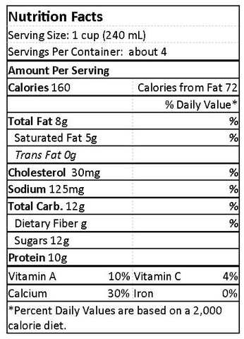 Kefir Nutrition Facts | Besto Blog